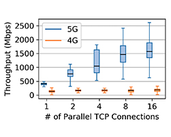 Comparing 5G and 4G performance (TCP concurrency)